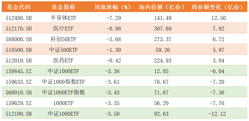 ETF份额变化.png