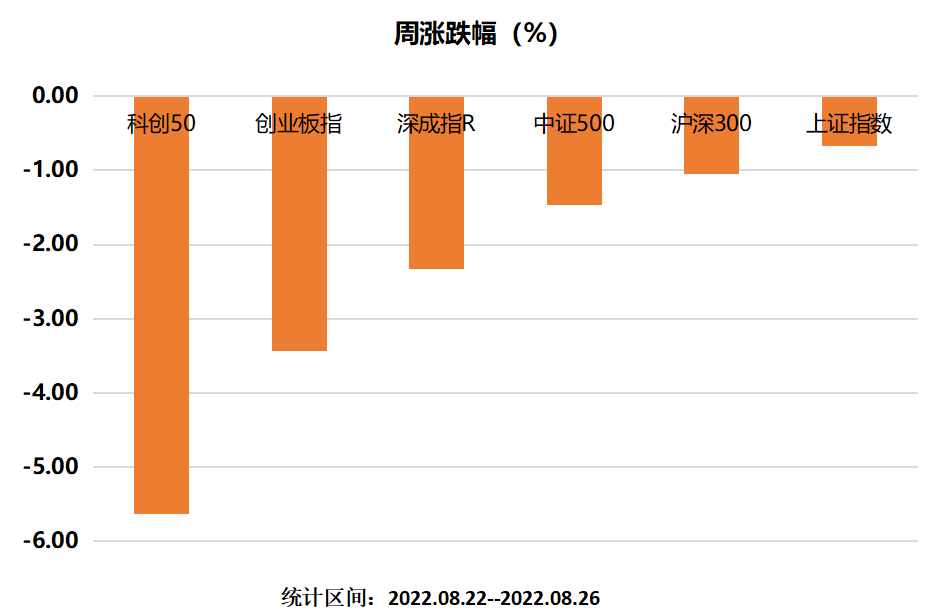 主要指数涨跌幅.png