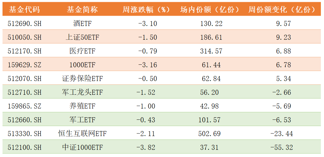 ETF份额变化.png