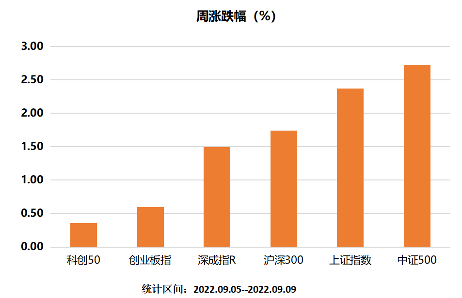 主要指数涨跌幅.png