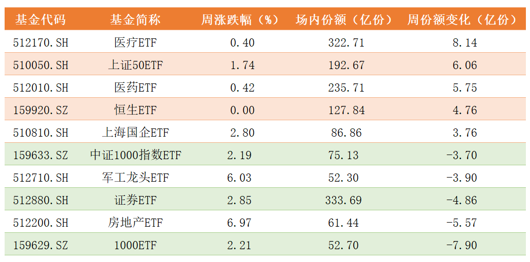 ETF基金份额变化.png