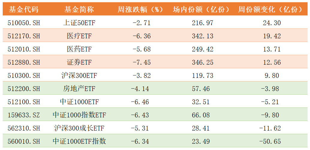 份额变化.png