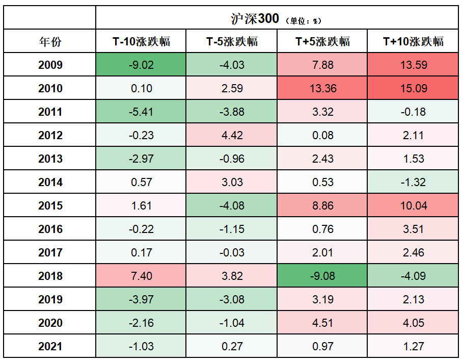 沪深300指数.png