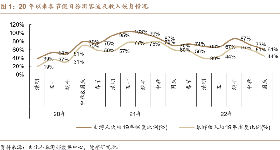 国庆出游数据.png