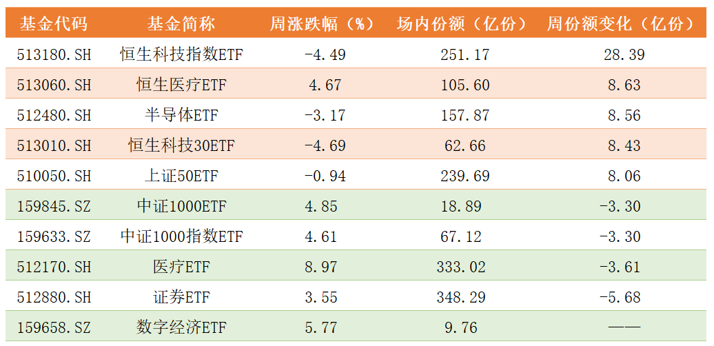 ETF份额变化.png