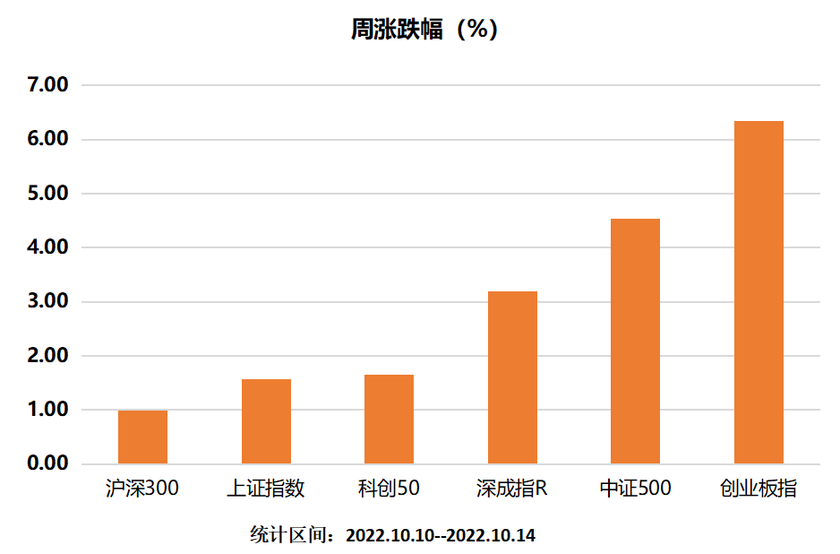 主要指数涨跌幅.png