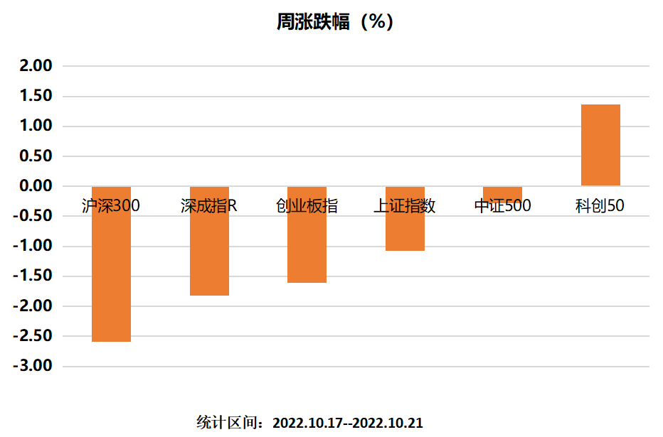 主要指数涨跌幅.png