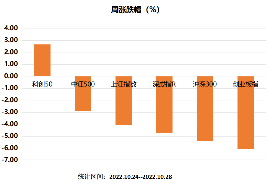 主要宽基指数.png