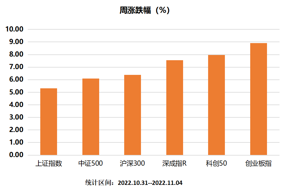 主要指数涨幅榜.png