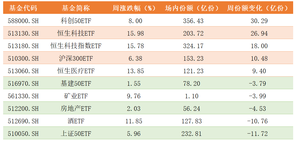 份额变化.png