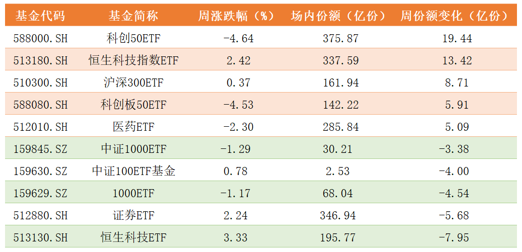 ETF份额变化.png