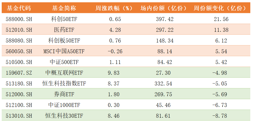 ETF份额变化.png