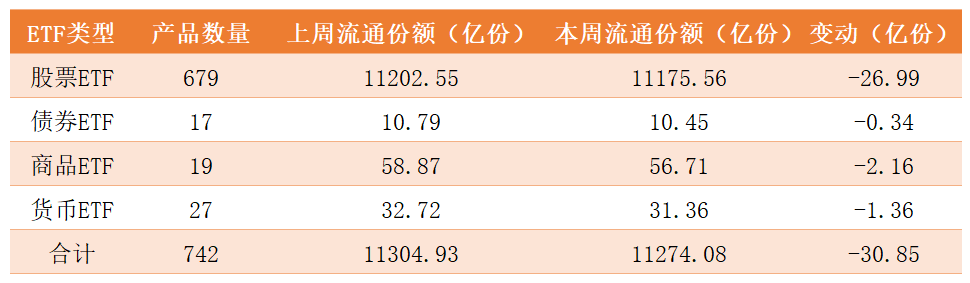 ETF概况.png