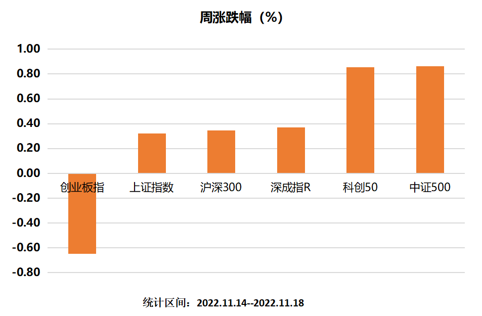 主要指数.png