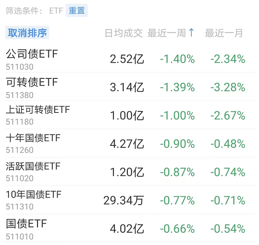 债券ETF.png