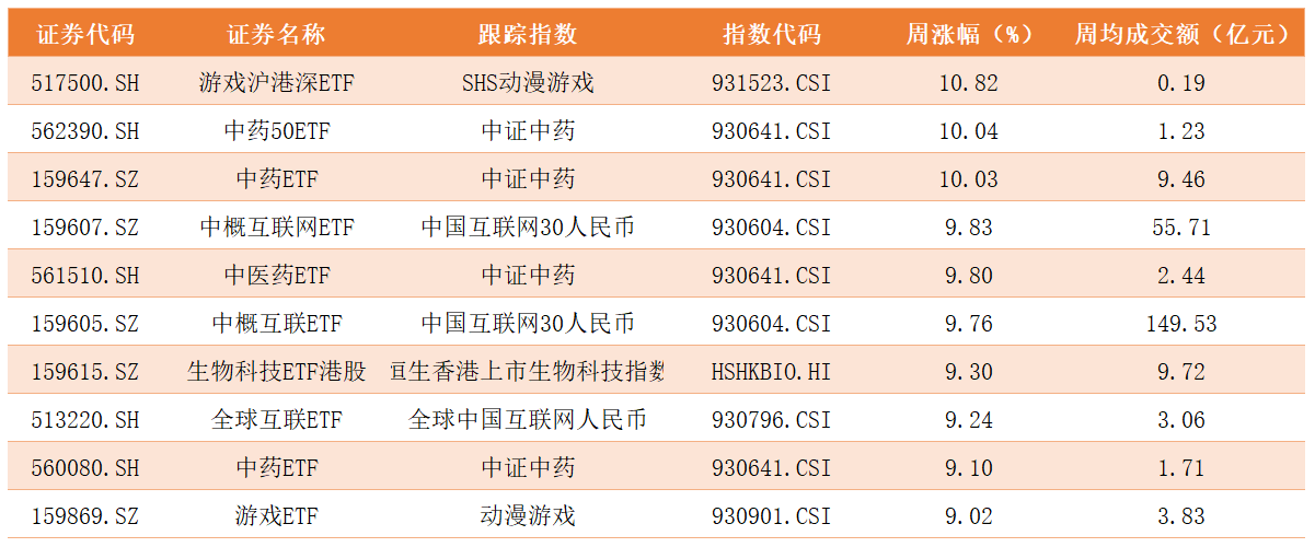 ETF涨幅榜.png