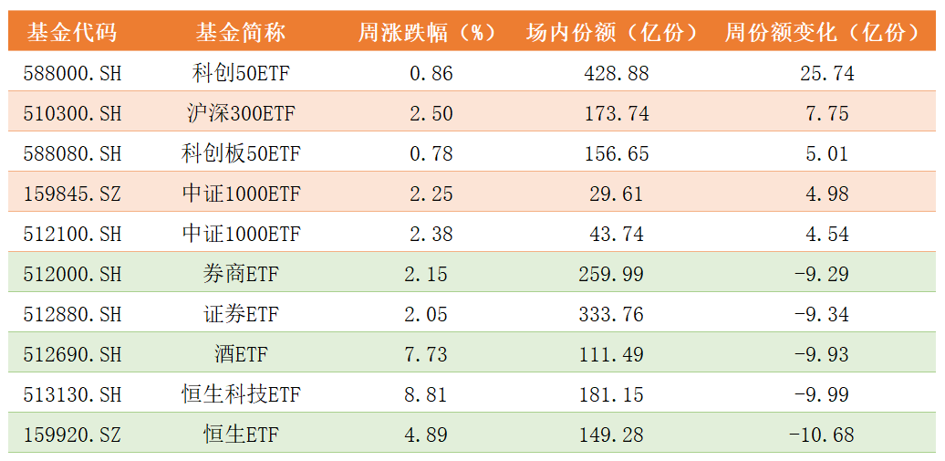 ETF份额变化.png