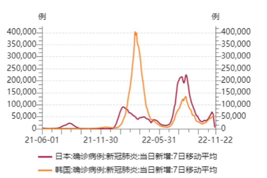 日韩感染情况.png