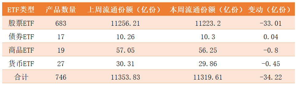 ETF市场概况.png
