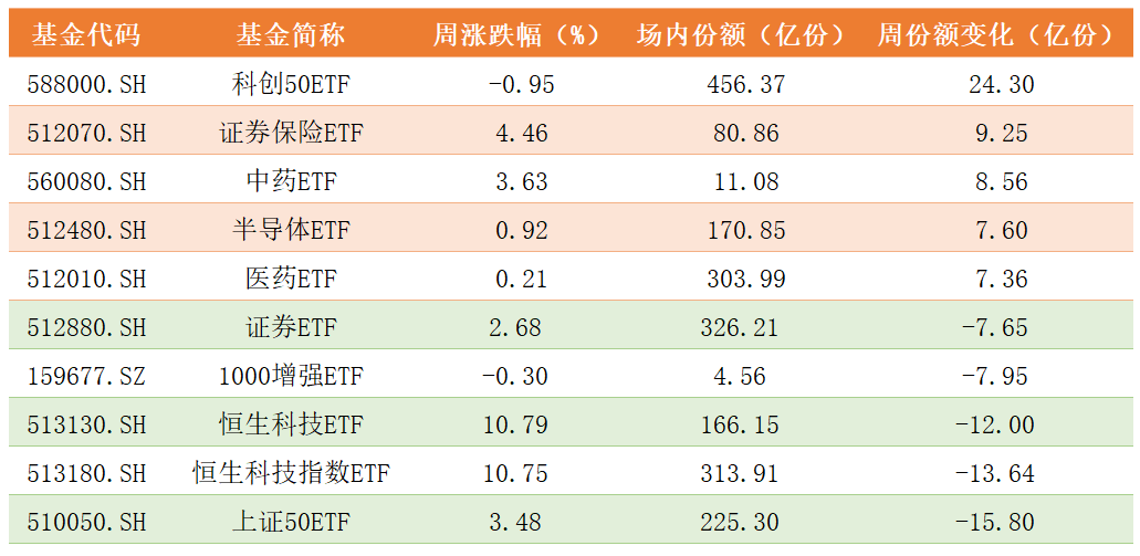 ETF份额变化.png