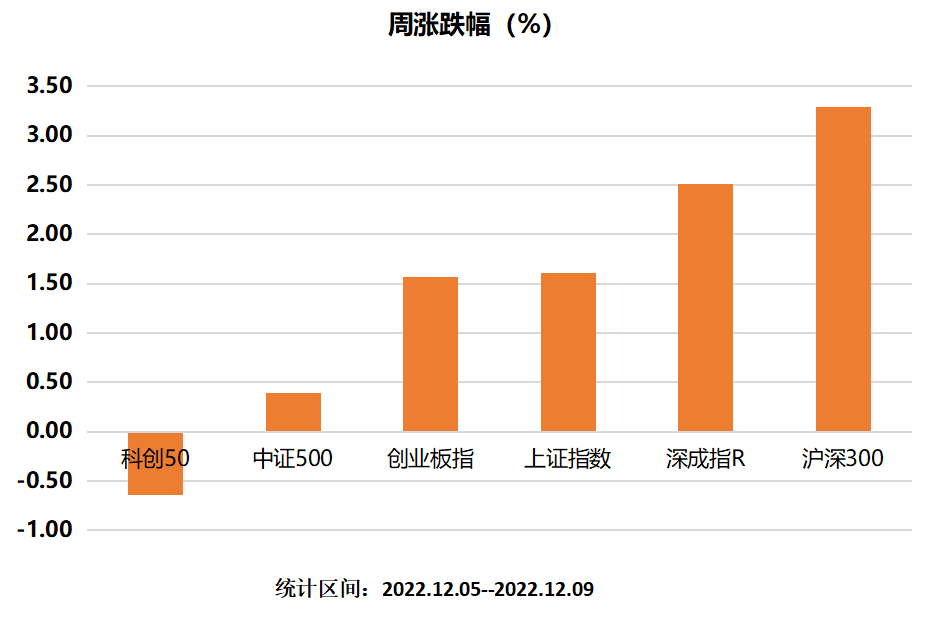 主要指数涨幅.png