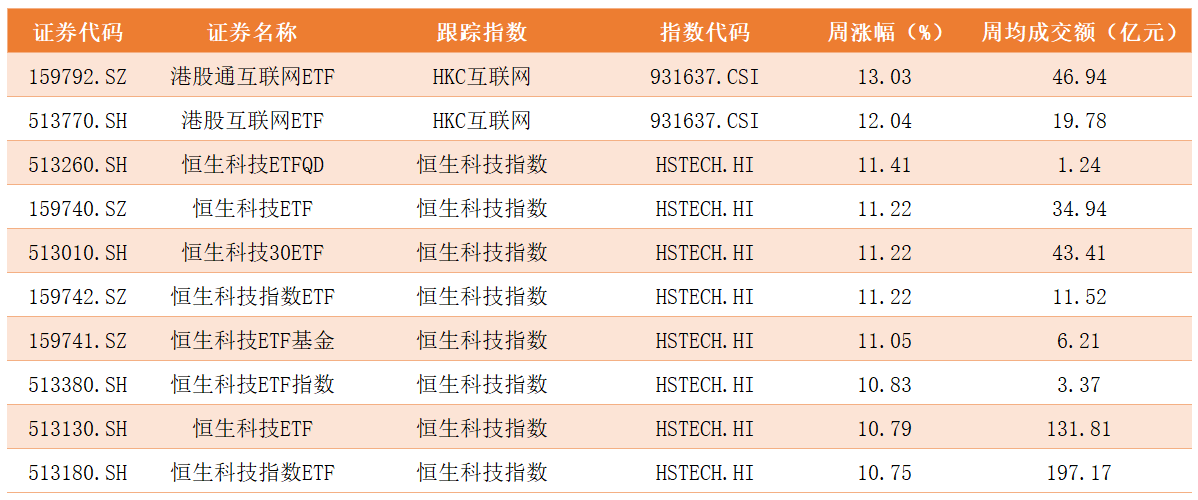 ETF涨幅榜.png