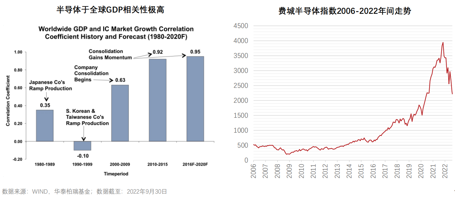 半导体投资.png