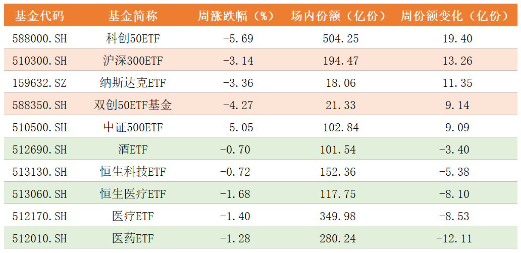 ETF份额变化.png