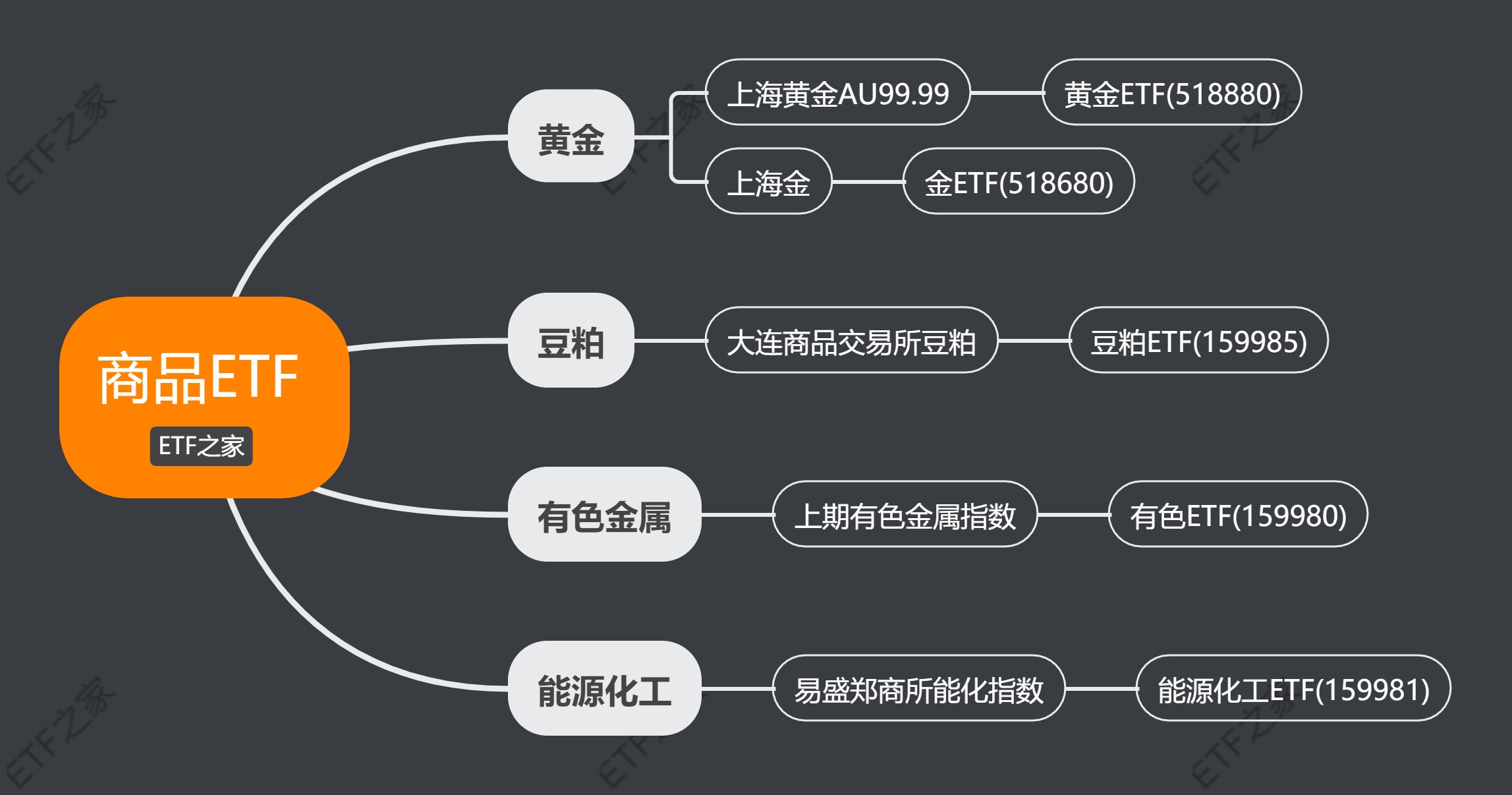 商品ETF脑图.jpg