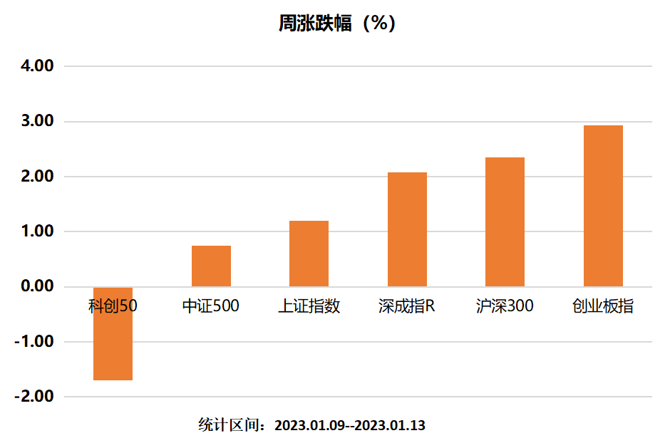 主要指数涨跌幅.png