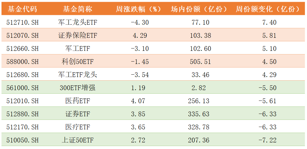 ETF份额变化.png