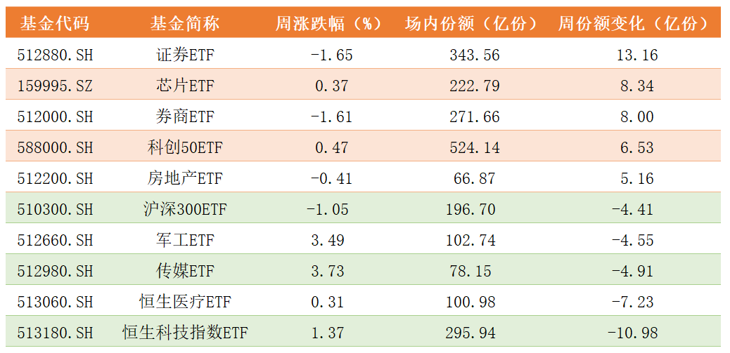 ETF份额变化.png