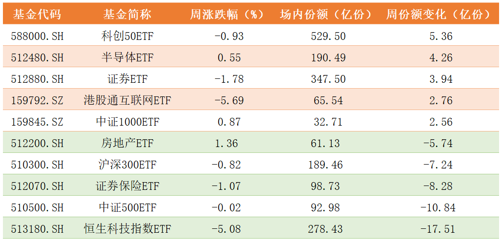 ETF份额变化.png