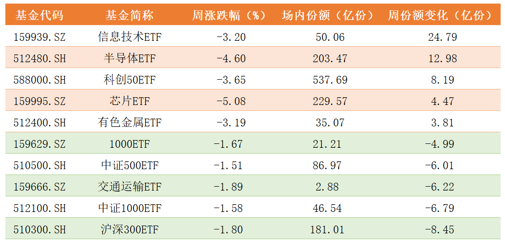 ETF份额变化.png