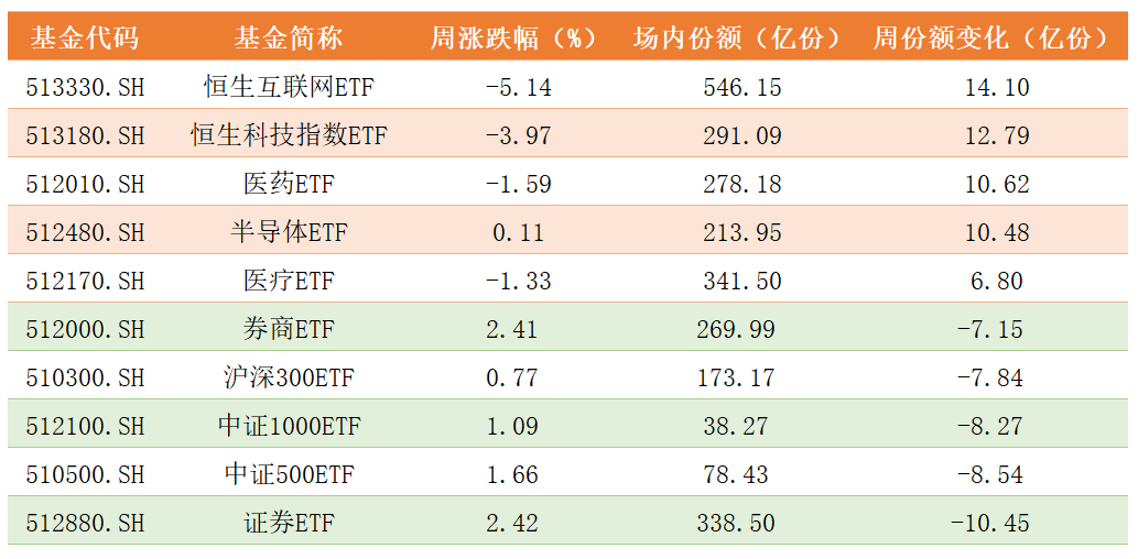 ETF市场份额变化.png