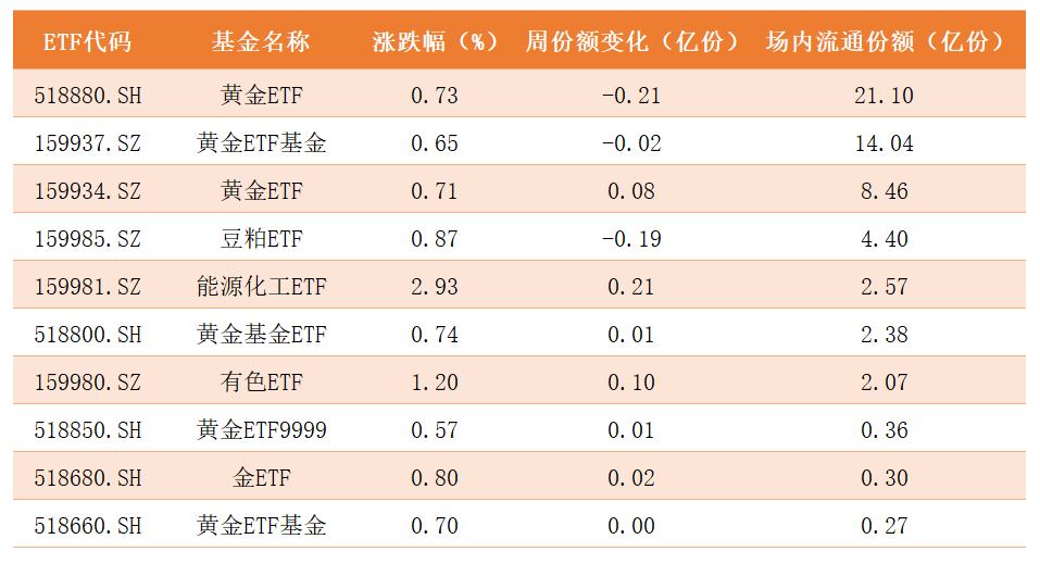 商品ETF.png