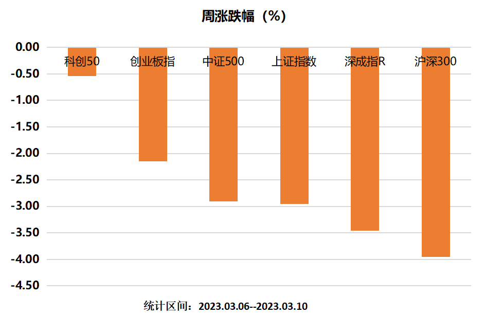 主要指数涨跌幅.png