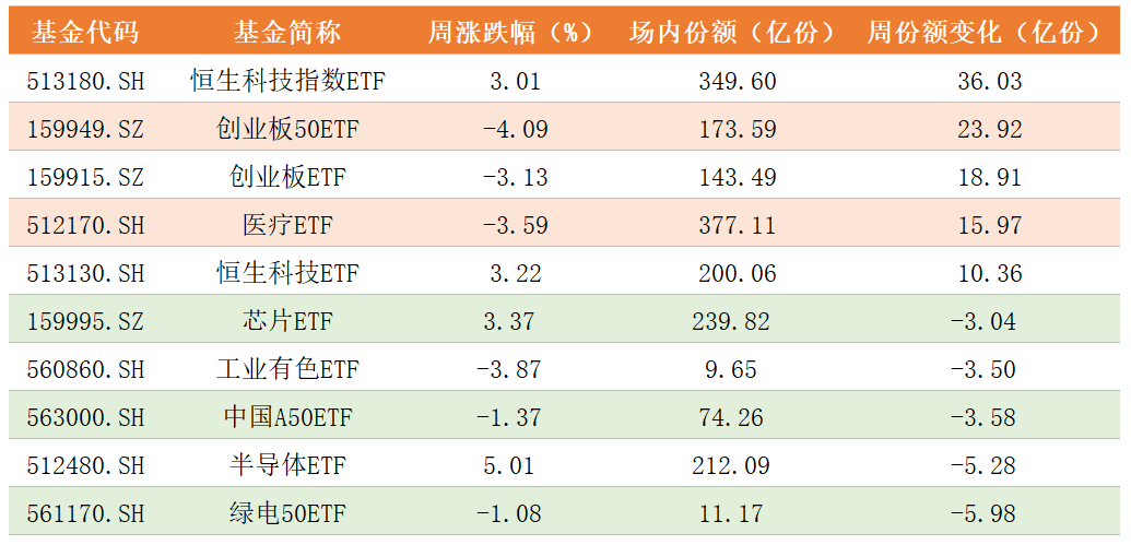 ETF份额变化.png