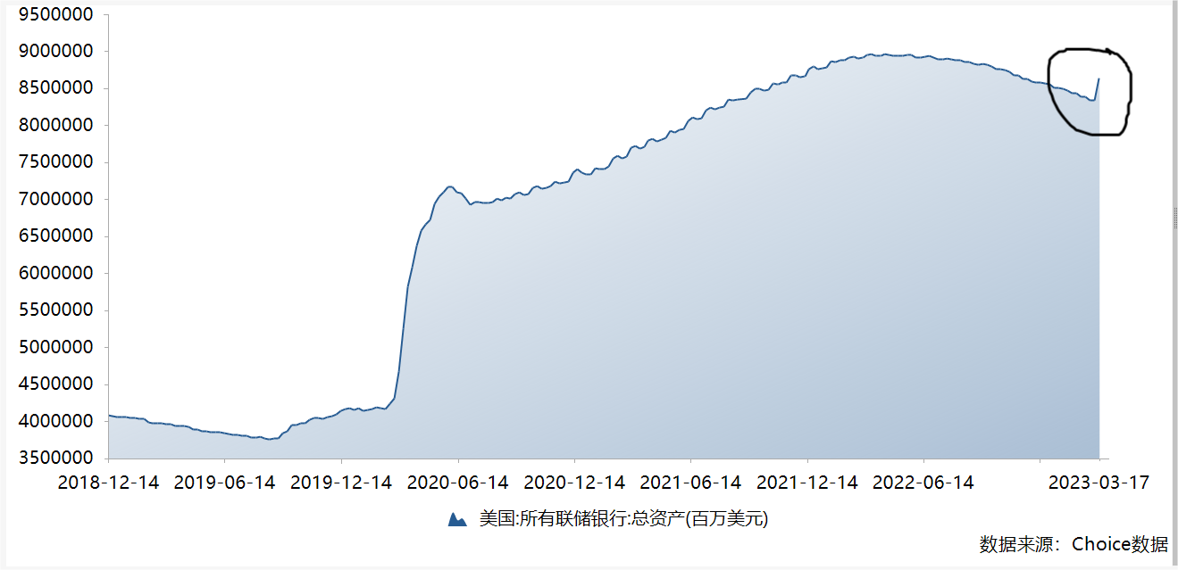 联储银行总资产.png