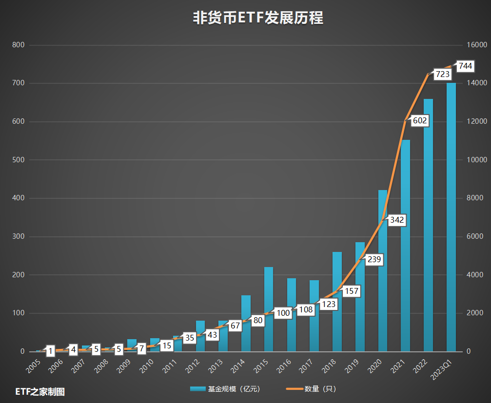 2023Q1ETF总览.png