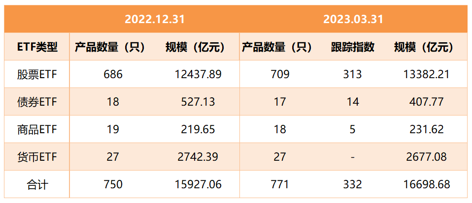 ETF概况.png