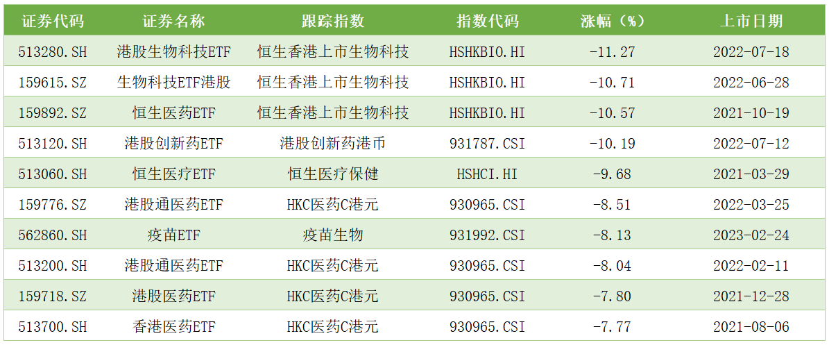 ETF跌幅榜.png