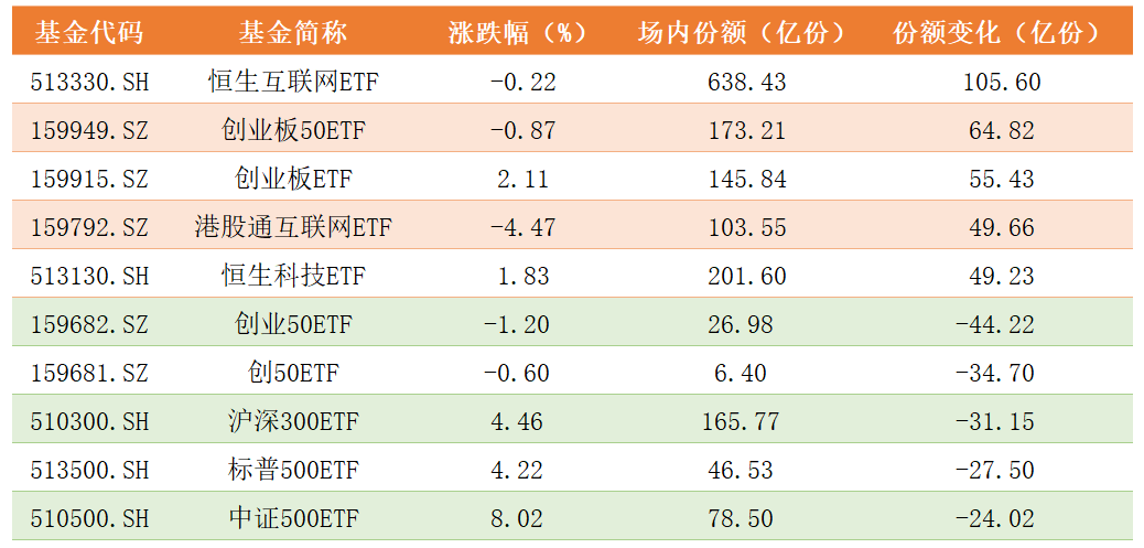 基金份额变化.png