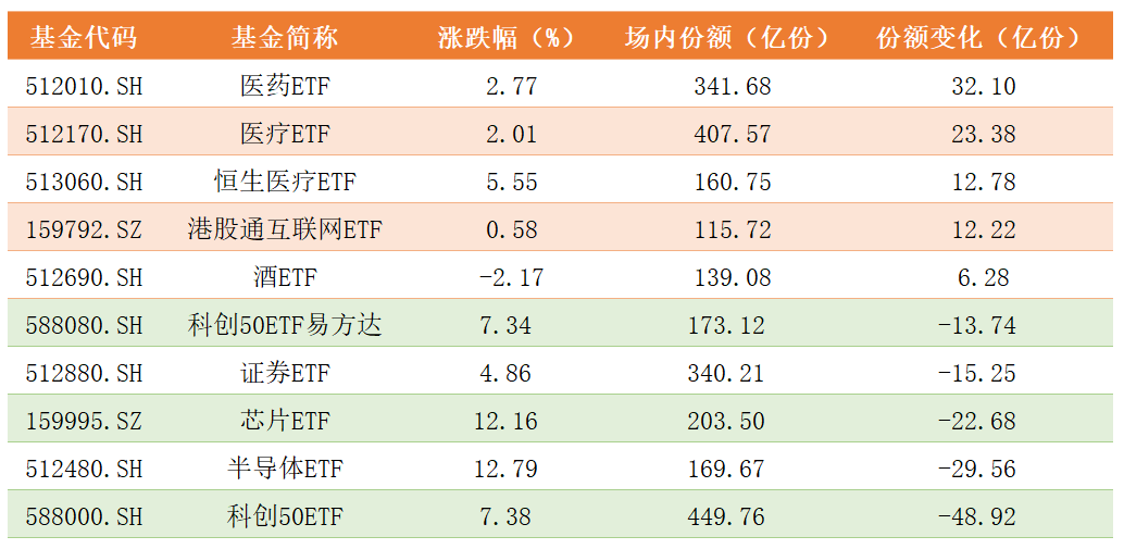 ETF份额变化.png