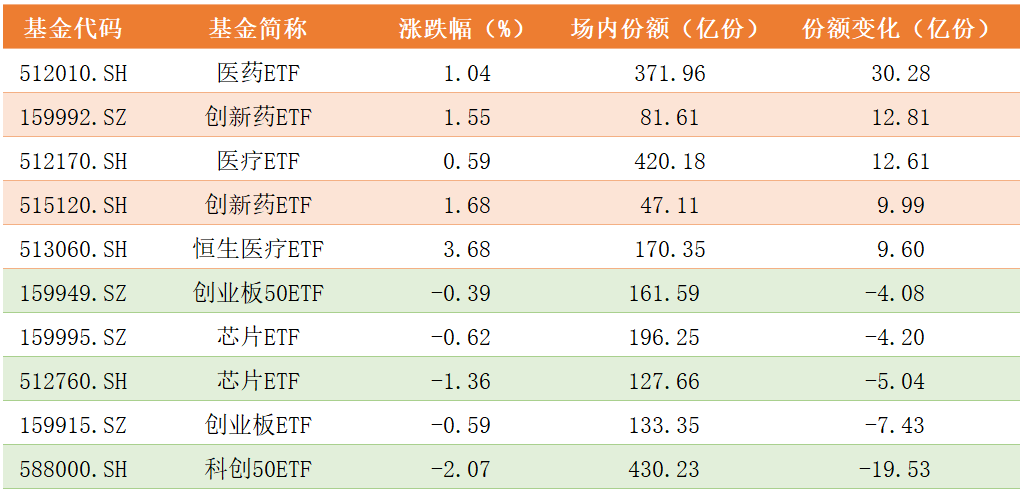 ETF份额变化.png