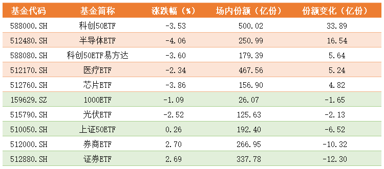 基金份额变化.png