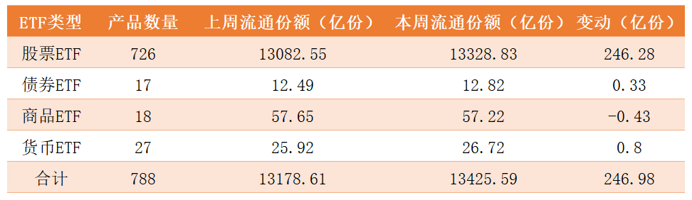 市场概况.png