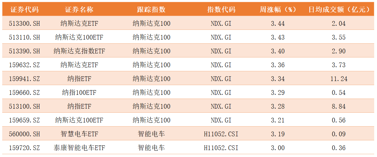 ETF涨幅榜.png