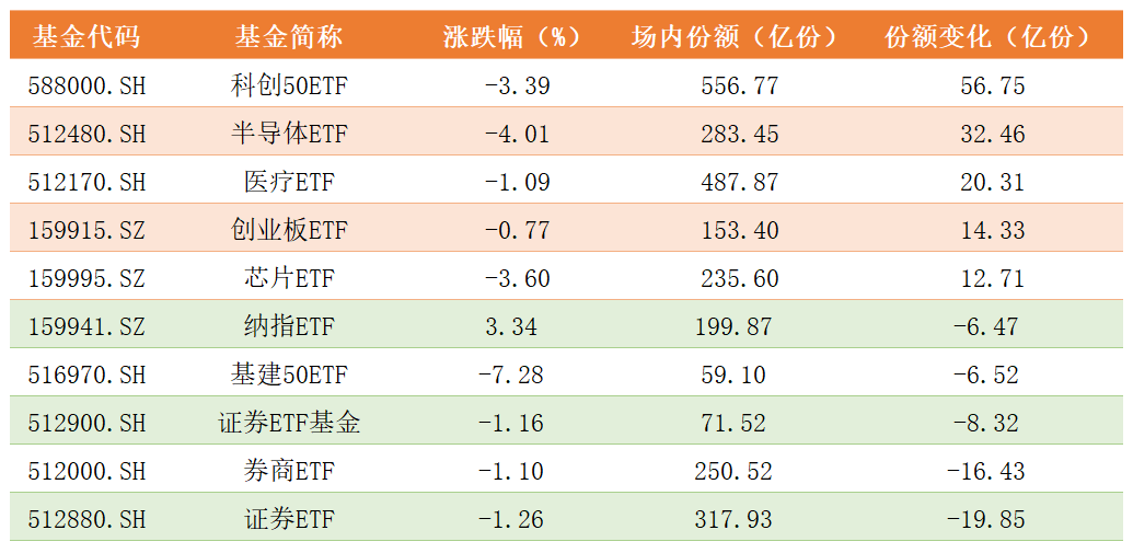 ETF份额变化.png