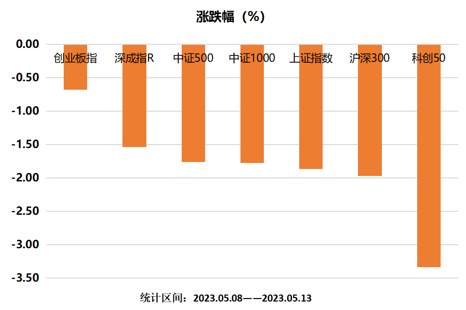 主要宽基指数.png